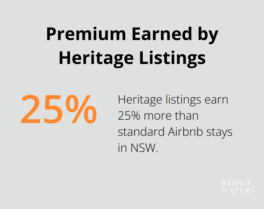 A percentage chart showing that heritage listings earn 25% more than non-heritage stays in NSW Airbnb market. - airbnb unique stays nsw