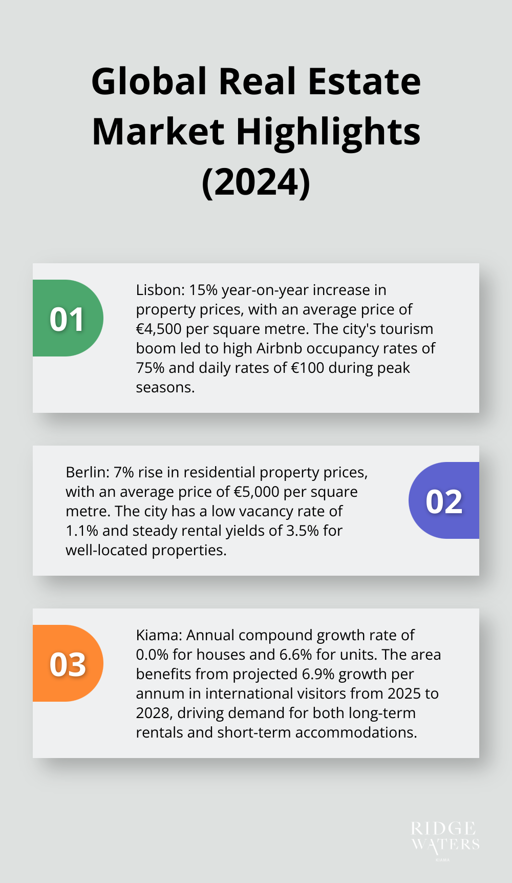 Ordered list chart comparing real estate statistics for Lisbon, Berlin, and Kiama