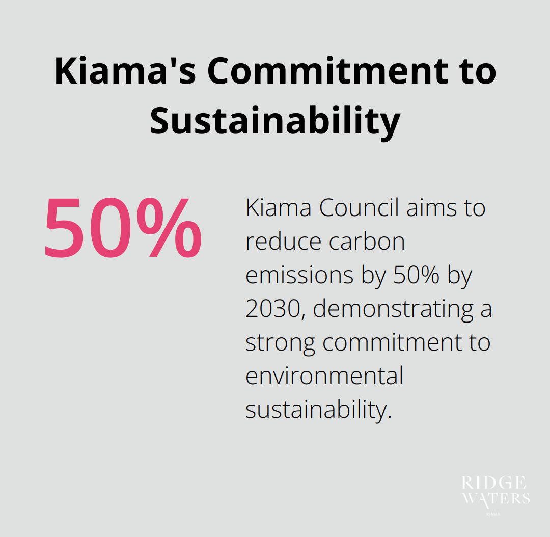 Percentage chart showing Kiama Council's goal to reduce carbon emissions by 50% by 2030. - kiama holiday apartments