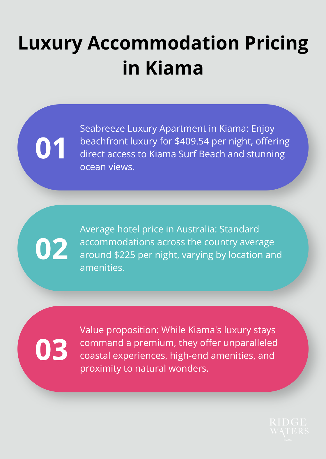 Ordered list chart comparing Seabreeze Luxury Apartment price to average Australian hotel prices - luxury accommodation Kiama NSW