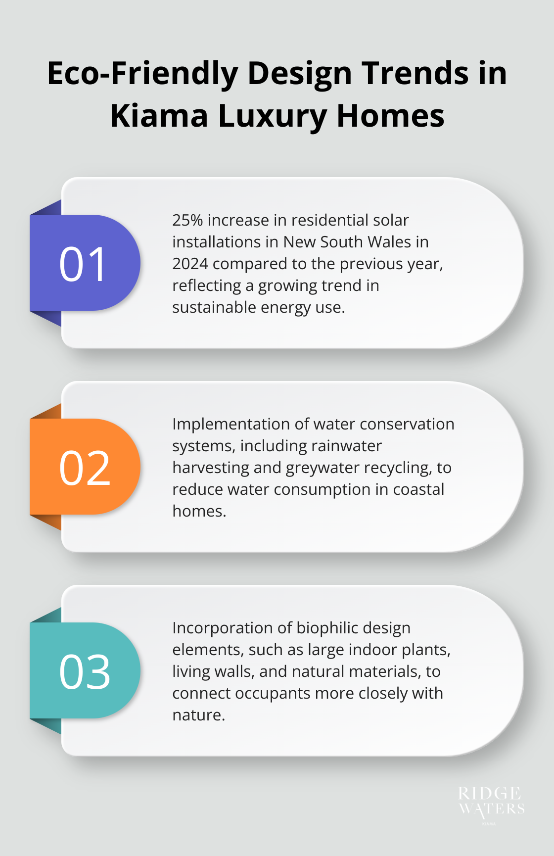 Ordered list chart showing three eco-friendly design trends in Kiama luxury homes: solar panel installations, water conservation systems, and biophilic design elements