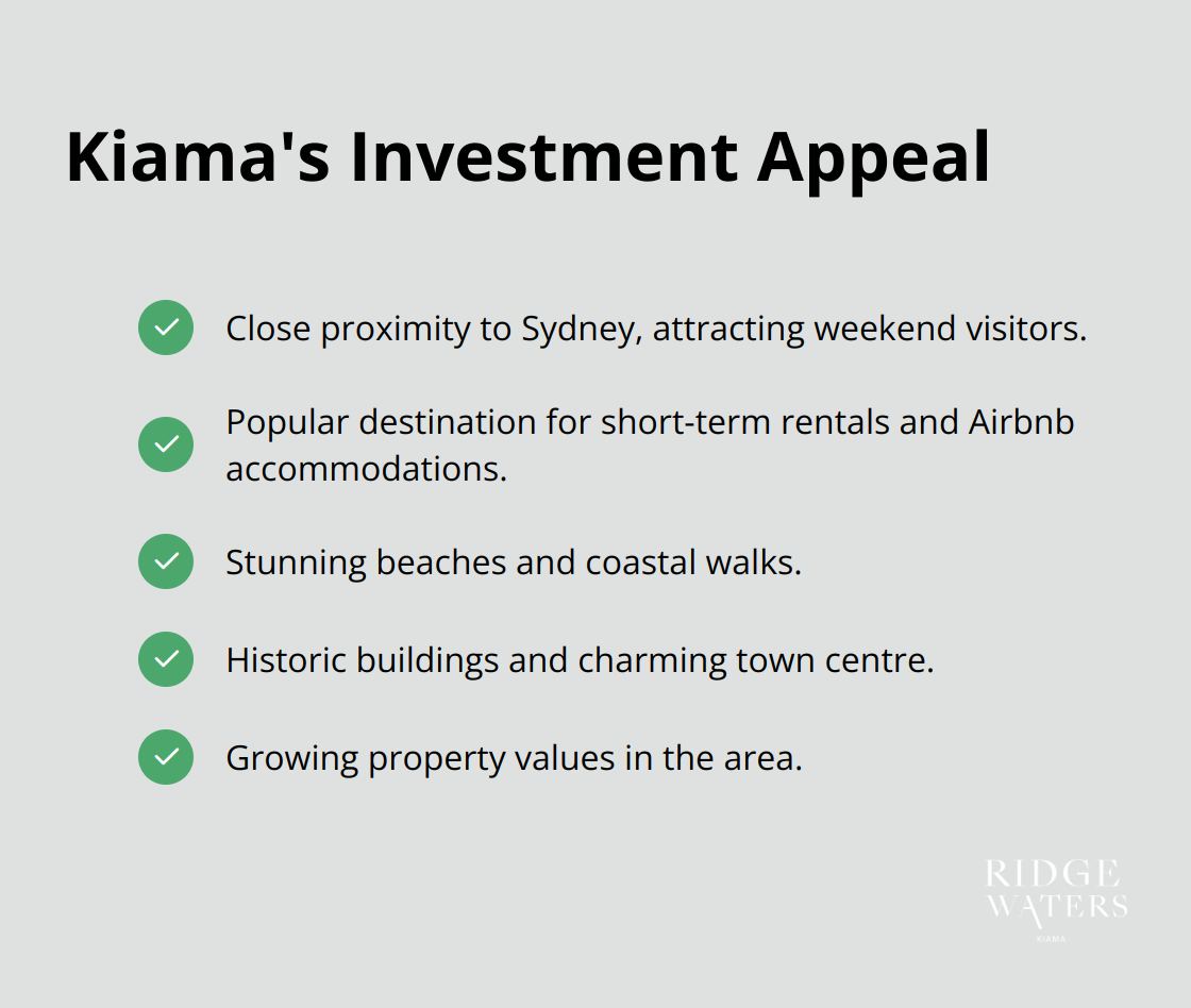 Infographic listing key features that make Kiama attractive for investment, including its proximity to Sydney, popularity for short-term rentals, and natural beauty.