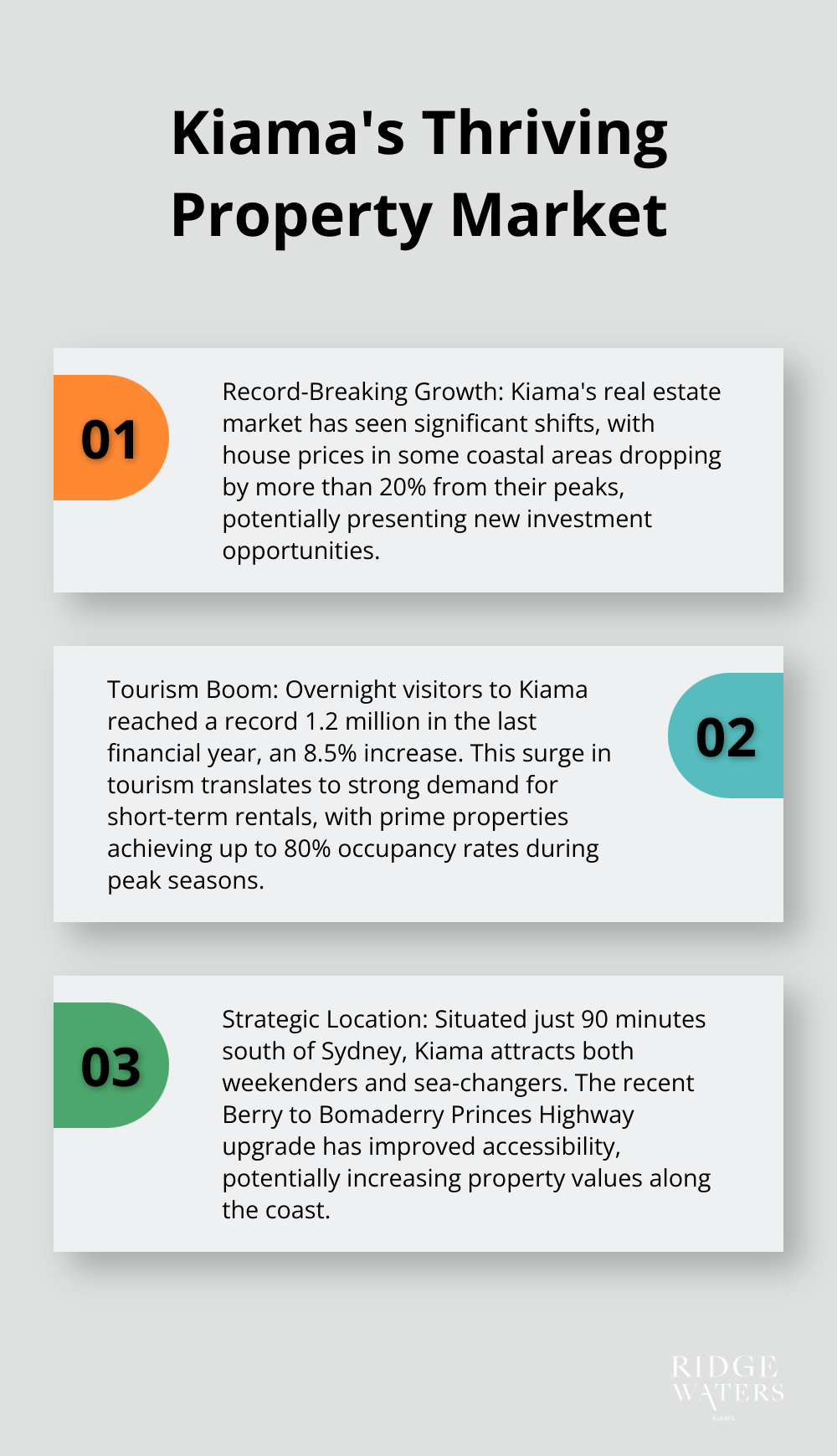 Ordered list chart presenting key points about Kiama's property market and investment potential - oceanview kiama luxury coastal accommodation
