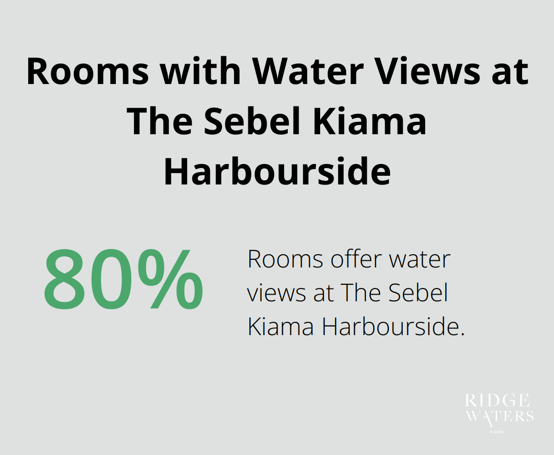 Chart showing 80% of rooms at The Sebel Kiama Harbourside offer water views
