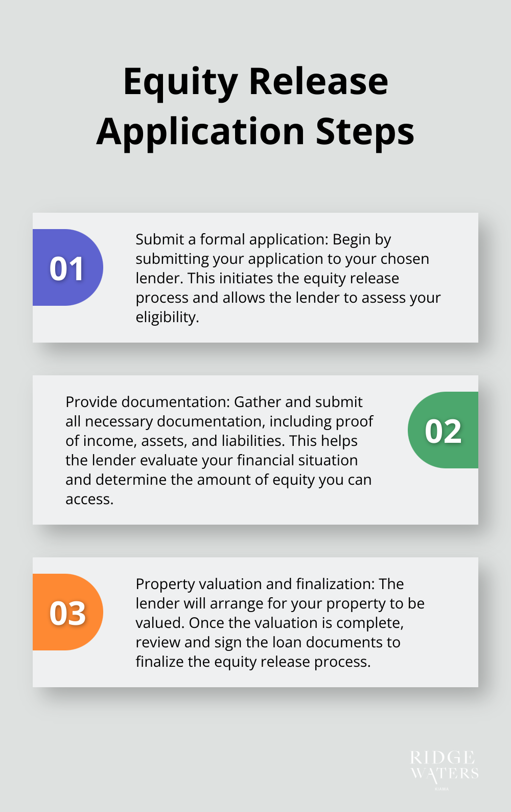 Ordered list chart showing 3 key steps to apply for equity release for property investment in Kiama - using equity to buy property